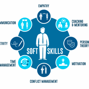 Communication & Soft Skills